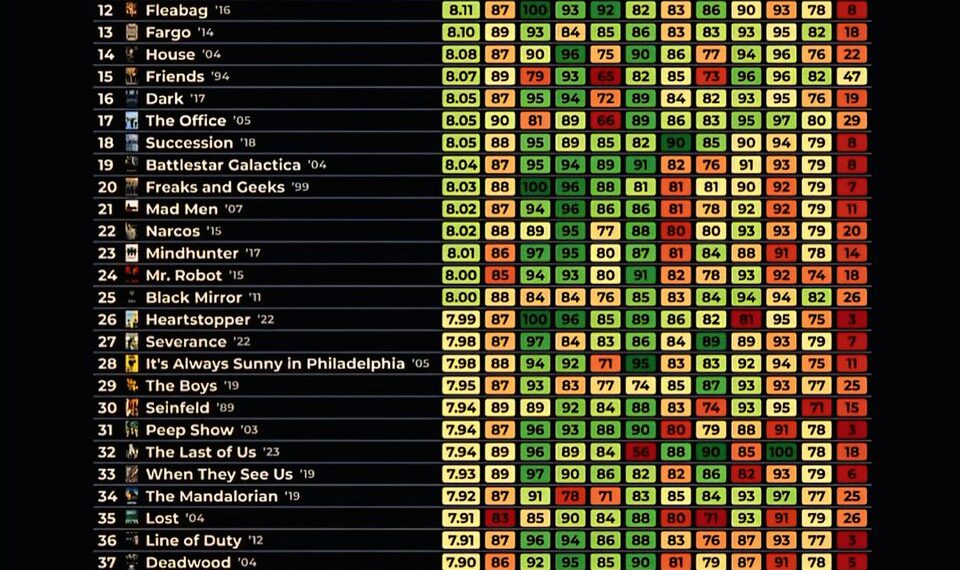 Top 50 Greatest TV Shows Ever