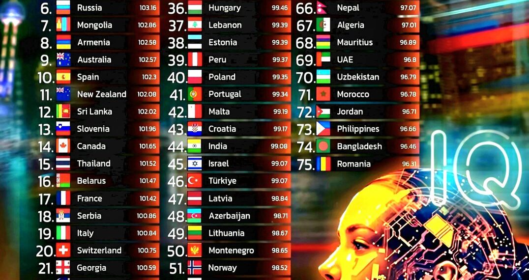 Top 75 Countries by Average IQ in 2025