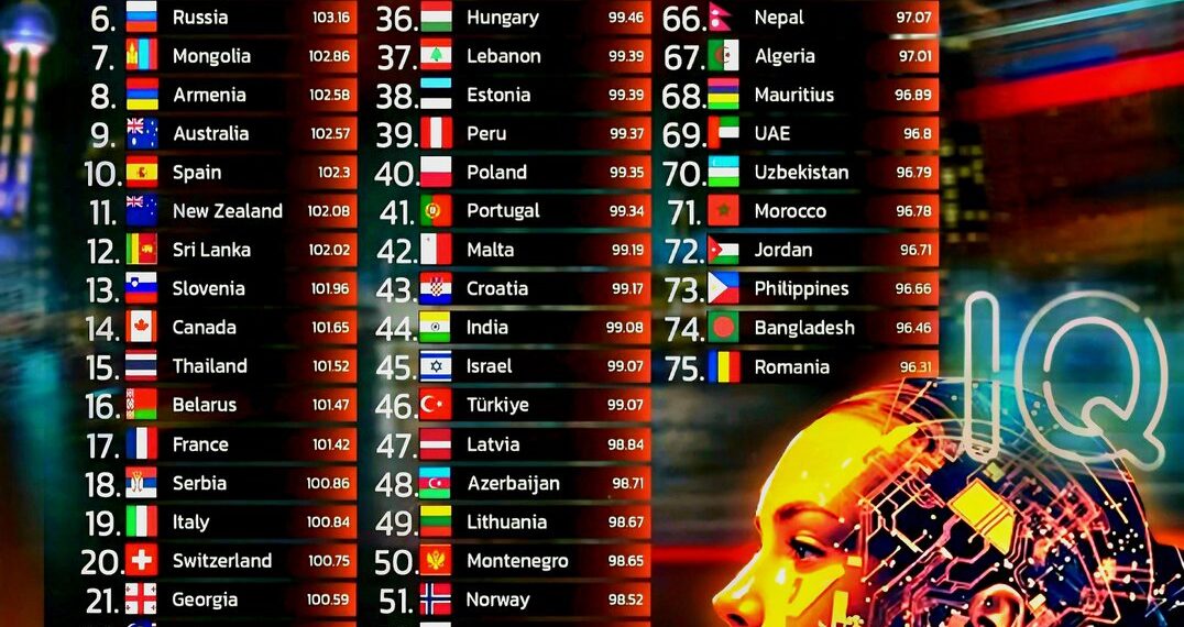 Top 75 Countries by Average IQ 2025