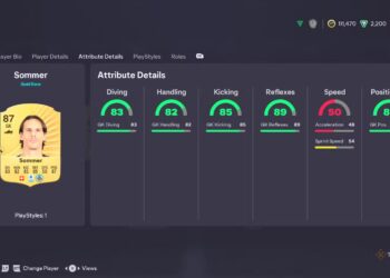 Top Affordable Meta Players for Completing Your EA Sports FC 26 Ultimate Team