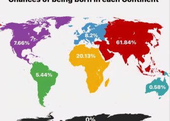 Chances of Being Born in Each Continent