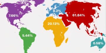 Chances of Being Born in Each Continent