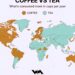Coffee or Tea World Choice