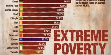 Extreme Poverty by Country 

(Living Under $3 Per Day)