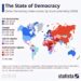 Democracy Around the World