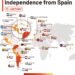Countries That Gained Independence from Spain