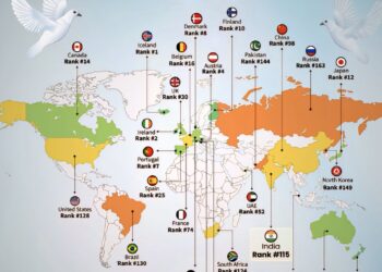 World Peace Index 2025
