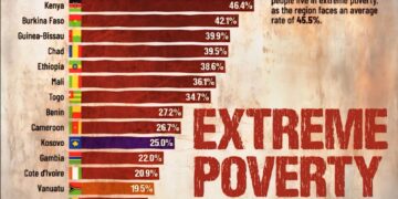 Extreme Poverty by Country 

(Living Under $3 Per Day)