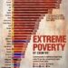 Extreme Poverty by Country 
(Living Under $3 Per Day)