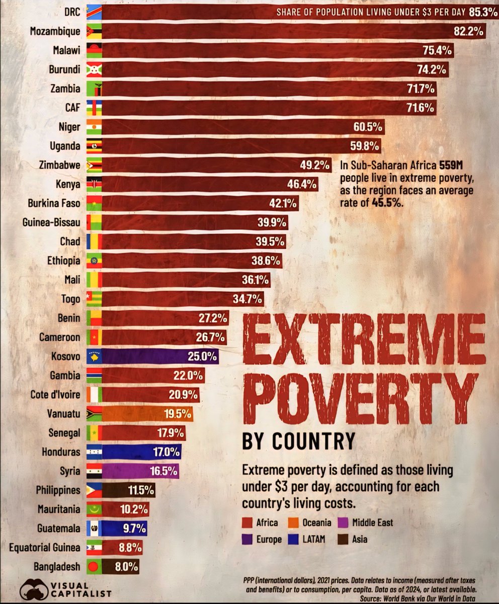 Living Under $3 Per Day