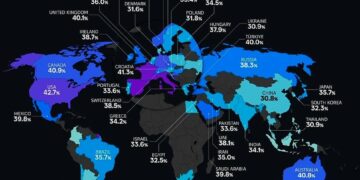 Percentage of Bald Males by Country