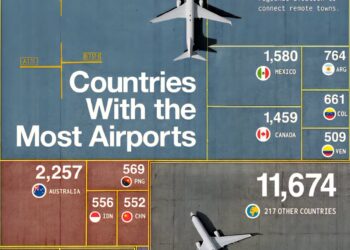 Countries With the Most Airports in 2025