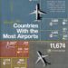 Countries With the Most Airports in 2025