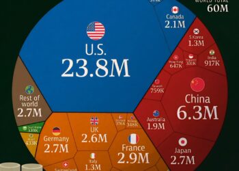 Countries with the Most Millionaires in 2025