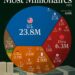 Countries with the Most Millionaires in 2025