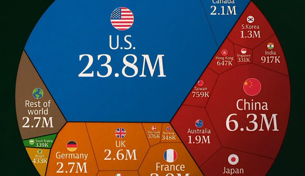 Countries with the Most Millionaires in 2025