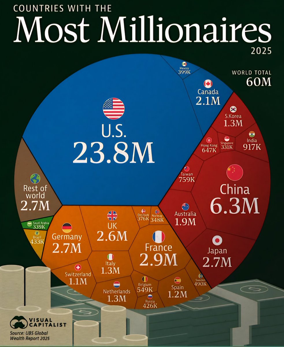 Countries with the Most Millionaires in 2025