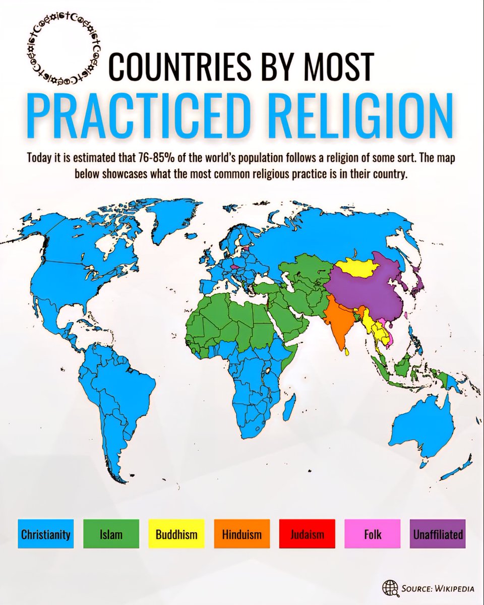 Countries by Most Practiced Religion
