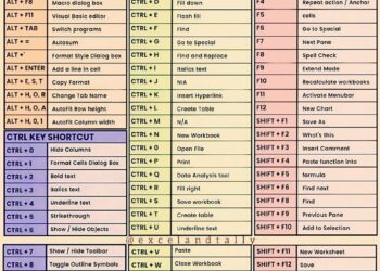 Excel Shortcut Keys