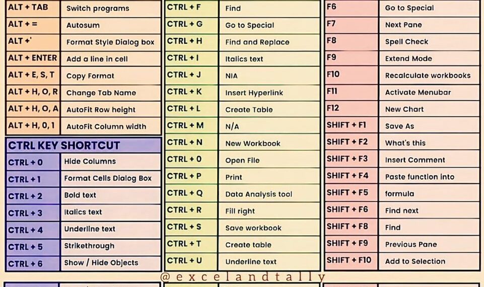 Excel Shortcut Keys