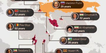 Longest Serving Political Leaders