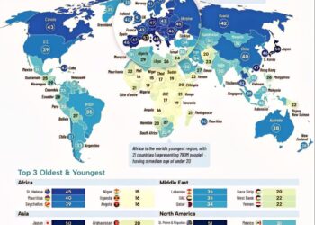 Median Age in Every Country
