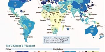 Median Age in Every Country