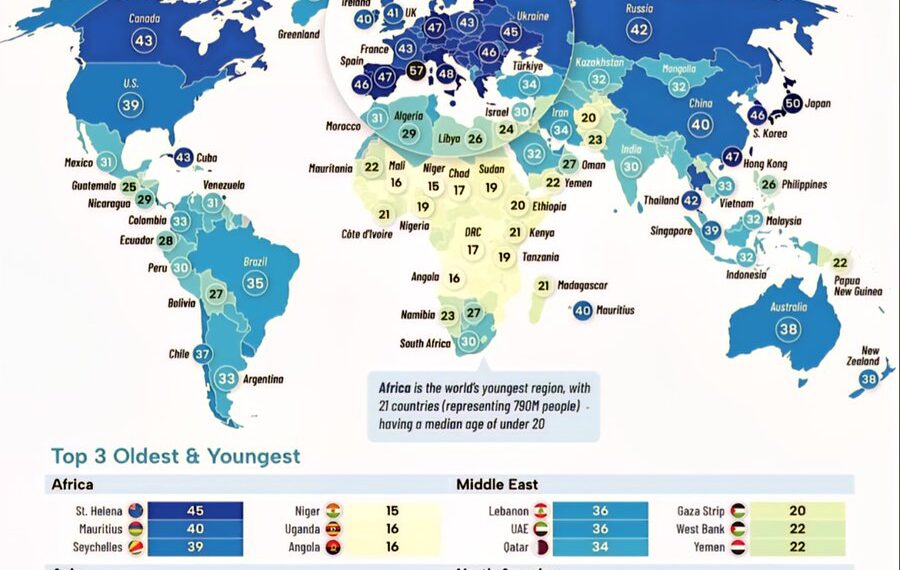 Median Age in Every Country