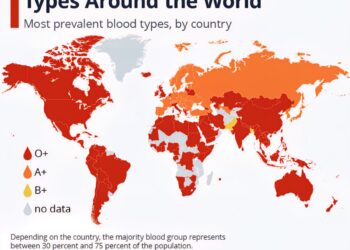 The Most Common Blood Types Around the World