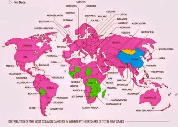 The Most Common Cancers in Women