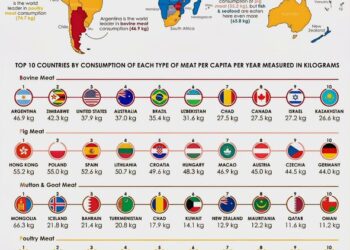 The Most Consumed Type of Meat by Country