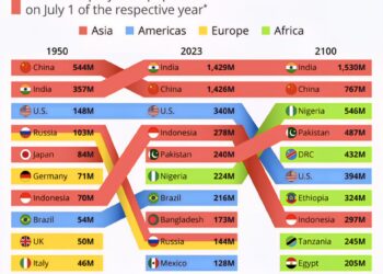 The World's Most Populous Countries