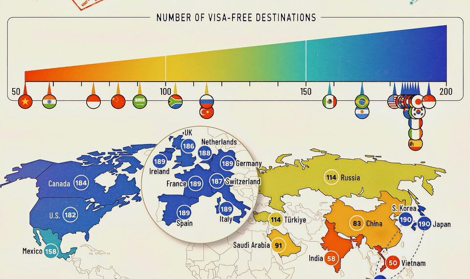 The Passport Power of Major Nations in 2025