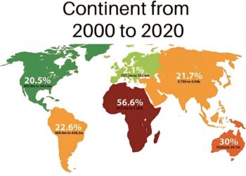 Population Growth per Continent from 2000 to 2020