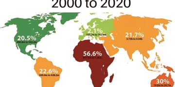 Population Growth per Continent from 2000 to 2020