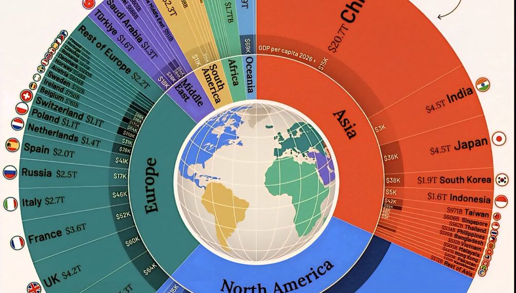 World's $124 Trillion Economy in 2026