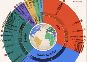 World's $124 Trillion Economy in 2026