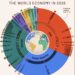 World's $124 Trillion Economy in 2026