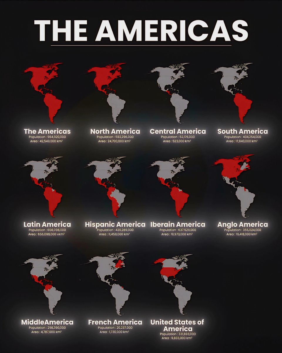 Americas by Region
