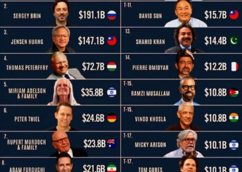 America's Richest Immigrants