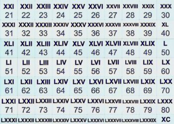 Roman Numeral Conversion Table