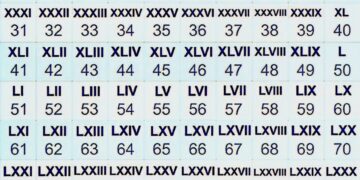 Roman Numeral Conversion Table