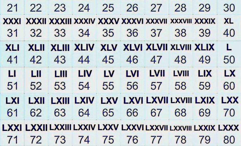 Roman Numeral Conversion Table