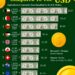 World’s Strongest Currencies Compared to the USD