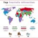 Top Touristic Attraction by Country
