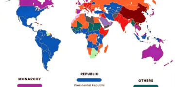 Government Types of Countries