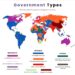 Government Types of Countries