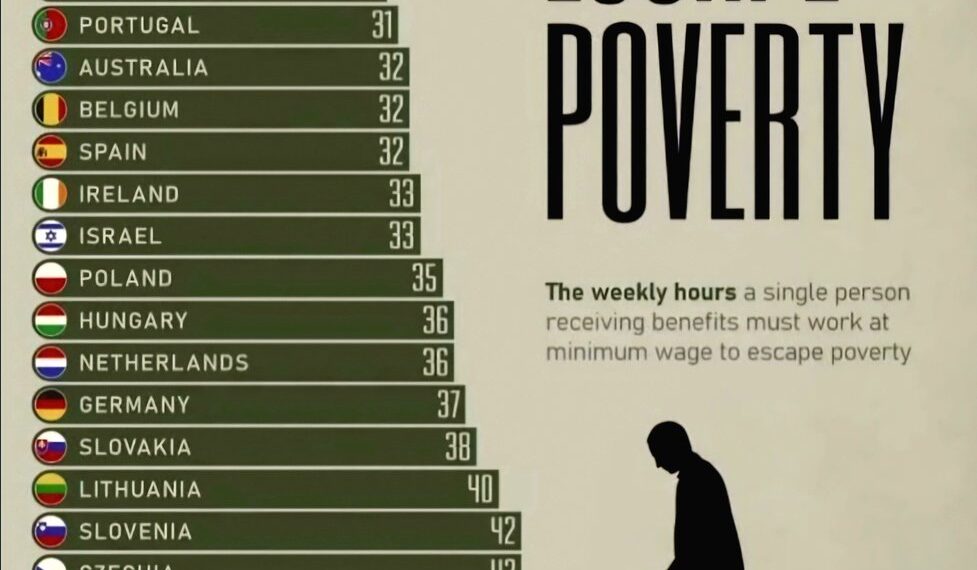 Weekly Work Hours Needed to Escape Poverty OECD