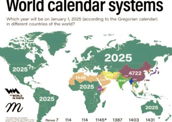 World Calendar Systems