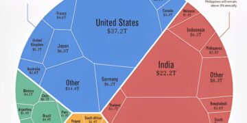 World's biggest economies in 2050
